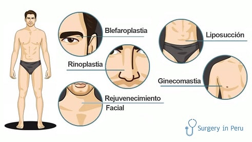 Trastornado Grande Víspera de Todos los Santos Cirugía Plastica para Hombres - Cirugía Estética en Lima, Peru